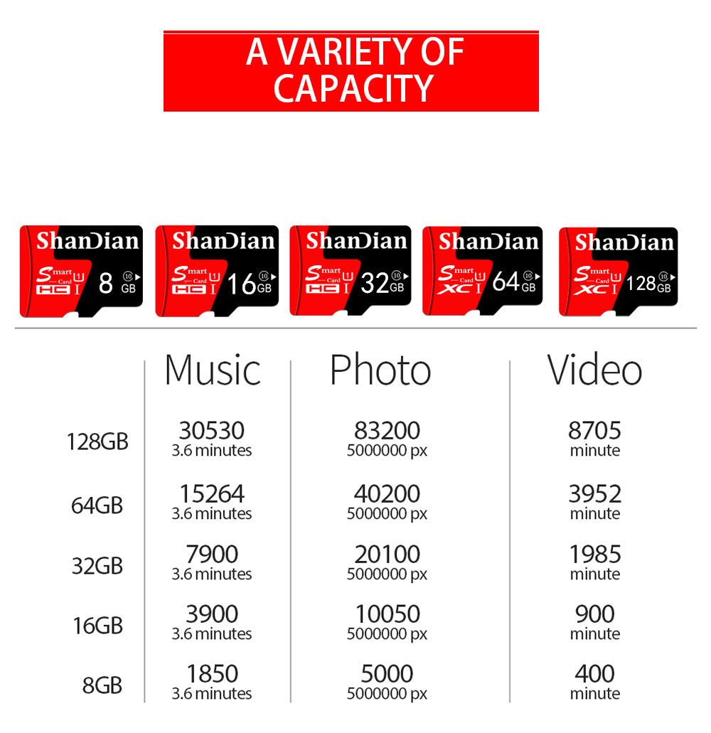 ShanDian Micro- SD Karte