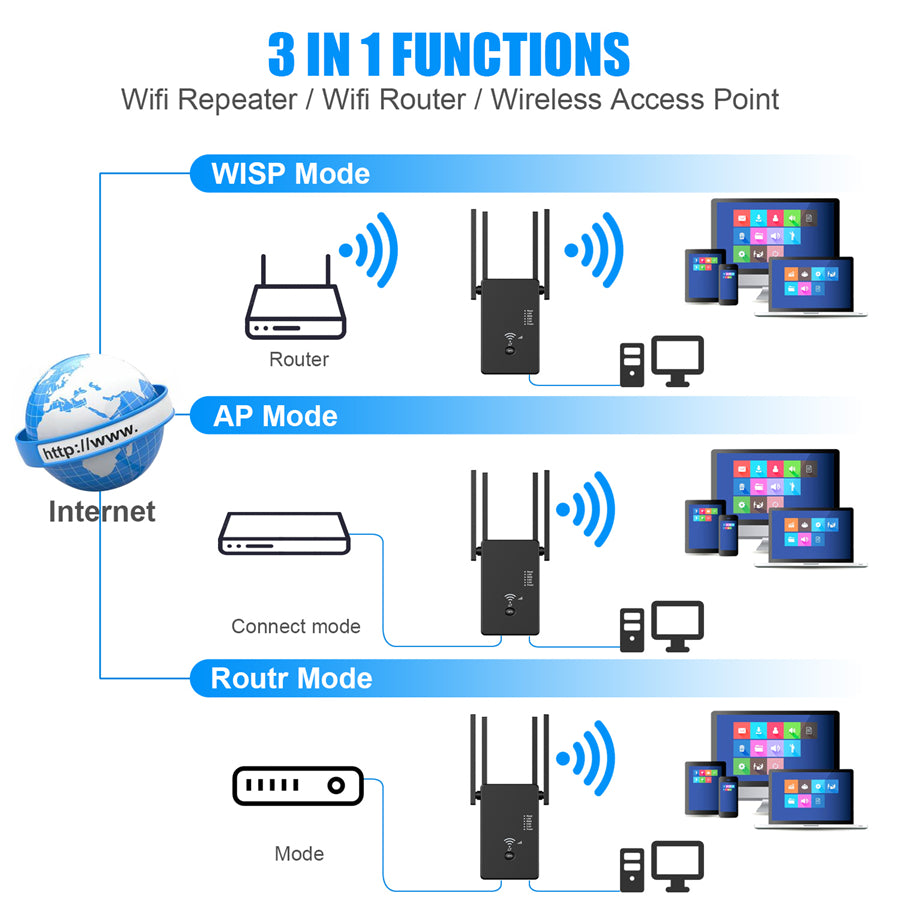 5Ghz WiFi Verstärker